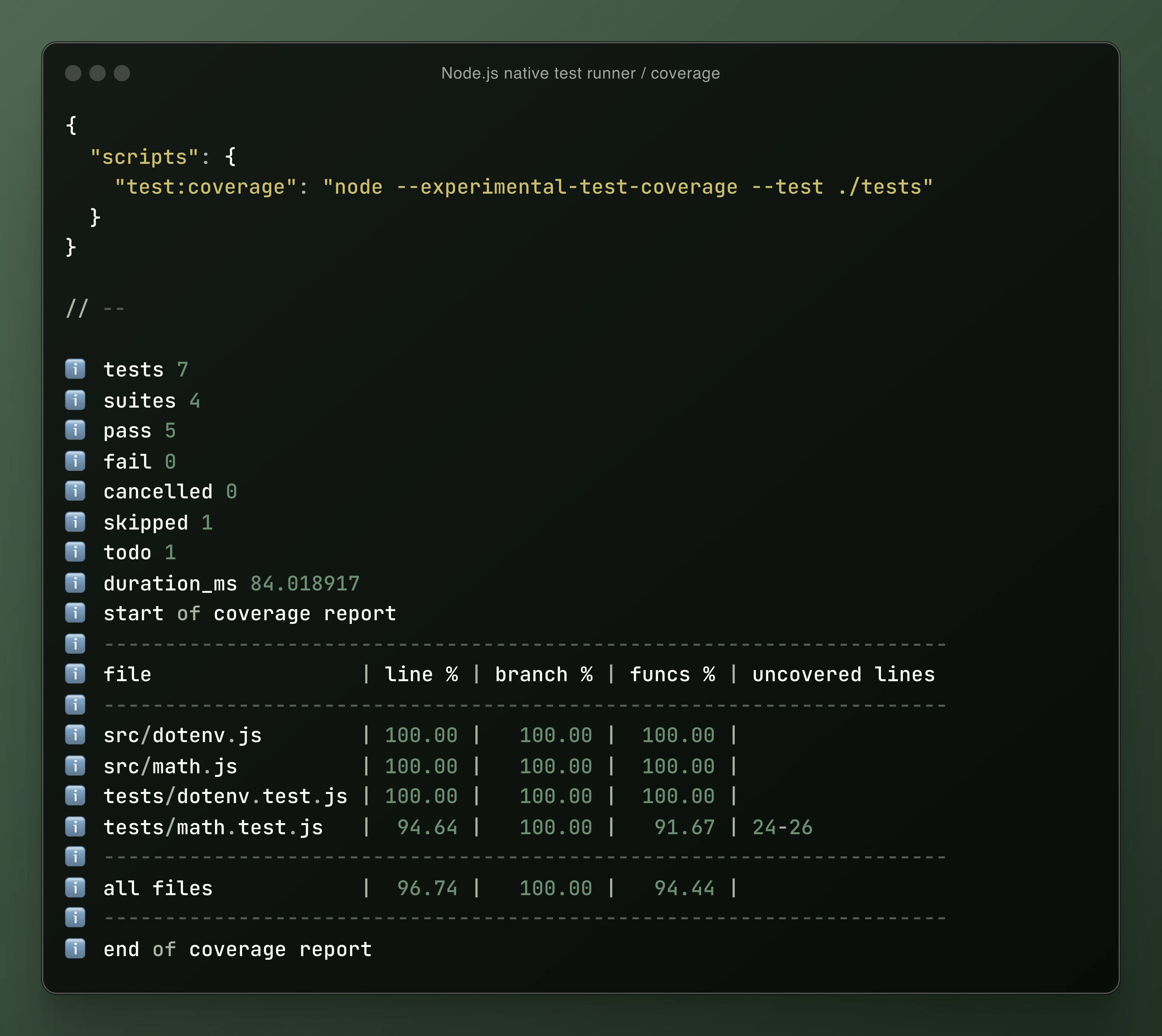 code coverage in nodejs