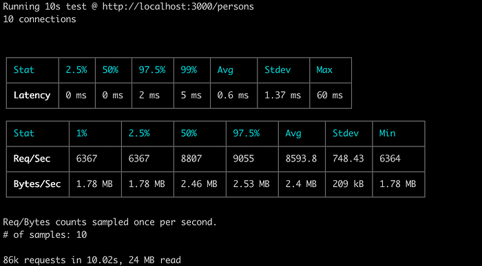 performance optimization benchmark for nodejs microservices