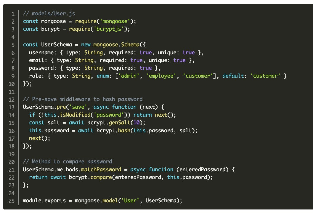 vulnerable snippet of code from Node.js REST API tutorial